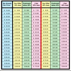 I Am Open To All Offers and Will Consider